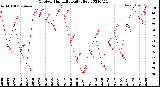 Milwaukee Weather Outdoor Humidity<br>Daily High