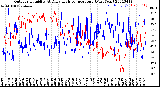 Milwaukee Weather Outdoor Humidity<br>At Daily High<br>Temperature<br>(Past Year)