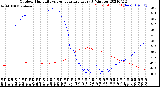 Milwaukee Weather Outdoor Humidity<br>vs Temperature<br>Every 5 Minutes