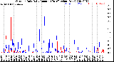 Milwaukee Weather Outdoor Rain<br>Daily Amount<br>(Past/Previous Year)