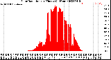 Milwaukee Weather Solar Radiation<br>per Minute<br>(24 Hours)