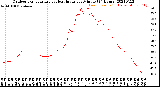 Milwaukee Weather Outdoor Temperature<br>vs Heat Index<br>per Minute<br>(24 Hours)