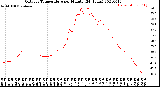 Milwaukee Weather Outdoor Temperature<br>per Minute<br>(24 Hours)