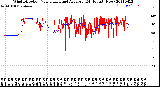 Milwaukee Weather Wind Direction<br>Normalized and Average<br>(24 Hours) (New)