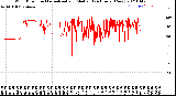 Milwaukee Weather Wind Direction<br>Normalized and Median<br>(24 Hours) (New)