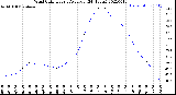 Milwaukee Weather Wind Chill<br>Hourly Average<br>(24 Hours)