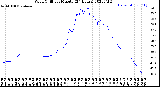 Milwaukee Weather Wind Chill<br>per Minute<br>(24 Hours)