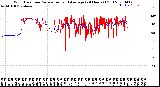 Milwaukee Weather Wind Direction<br>Normalized and Average<br>(24 Hours) (Old)