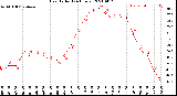 Milwaukee Weather Heat Index<br>(24 Hours)