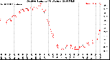 Milwaukee Weather Outdoor Humidity<br>(24 Hours)