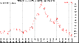 Milwaukee Weather THSW Index<br>per Hour<br>(24 Hours)