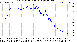 Milwaukee Weather Dew Point<br>by Minute<br>(24 Hours) (Alternate)