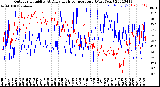 Milwaukee Weather Outdoor Humidity<br>At Daily High<br>Temperature<br>(Past Year)