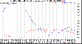 Milwaukee Weather Outdoor Humidity<br>vs Temperature<br>Every 5 Minutes