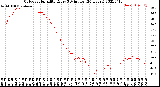 Milwaukee Weather Outdoor Humidity<br>Every 5 Minutes<br>(24 Hours)