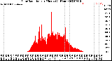 Milwaukee Weather Solar Radiation<br>per Minute<br>(24 Hours)