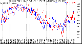 Milwaukee Weather Outdoor Temperature<br>Daily High<br>(Past/Previous Year)