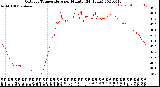 Milwaukee Weather Outdoor Temperature<br>per Minute<br>(24 Hours)