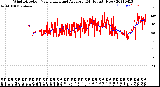 Milwaukee Weather Wind Direction<br>Normalized and Average<br>(24 Hours) (New)