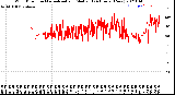 Milwaukee Weather Wind Direction<br>Normalized and Median<br>(24 Hours) (New)