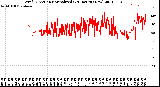 Milwaukee Weather Wind Direction<br>Normalized<br>(24 Hours) (New)