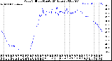 Milwaukee Weather Wind Chill<br>per Minute<br>(24 Hours)