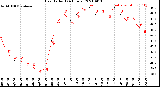 Milwaukee Weather Heat Index<br>(24 Hours)