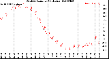 Milwaukee Weather Outdoor Humidity<br>(24 Hours)