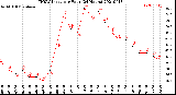 Milwaukee Weather THSW Index<br>per Hour<br>(24 Hours)