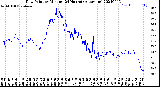 Milwaukee Weather Dew Point<br>by Minute<br>(24 Hours) (Alternate)