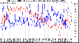 Milwaukee Weather Outdoor Humidity<br>At Daily High<br>Temperature<br>(Past Year)