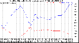 Milwaukee Weather Outdoor Humidity<br>vs Temperature<br>Every 5 Minutes