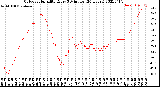 Milwaukee Weather Outdoor Humidity<br>Every 5 Minutes<br>(24 Hours)