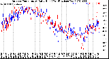 Milwaukee Weather Outdoor Temperature<br>Daily High<br>(Past/Previous Year)