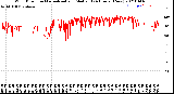 Milwaukee Weather Wind Direction<br>Normalized and Median<br>(24 Hours) (New)