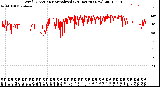 Milwaukee Weather Wind Direction<br>Normalized<br>(24 Hours) (New)