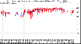 Milwaukee Weather Wind Direction<br>Normalized and Average<br>(24 Hours) (Old)