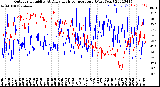 Milwaukee Weather Outdoor Humidity<br>At Daily High<br>Temperature<br>(Past Year)