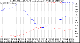 Milwaukee Weather Outdoor Humidity<br>vs Temperature<br>Every 5 Minutes