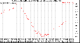 Milwaukee Weather Outdoor Humidity<br>Every 5 Minutes<br>(24 Hours)