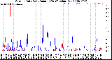 Milwaukee Weather Outdoor Rain<br>Daily Amount<br>(Past/Previous Year)