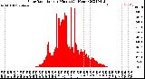 Milwaukee Weather Solar Radiation<br>per Minute<br>(24 Hours)