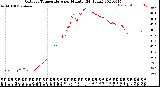 Milwaukee Weather Outdoor Temperature<br>per Minute<br>(24 Hours)