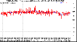 Milwaukee Weather Wind Direction<br>Normalized and Average<br>(24 Hours) (New)