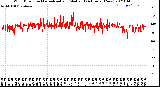 Milwaukee Weather Wind Direction<br>Normalized and Median<br>(24 Hours) (New)