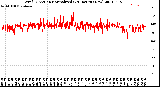 Milwaukee Weather Wind Direction<br>Normalized<br>(24 Hours) (New)