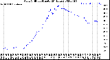 Milwaukee Weather Wind Chill<br>per Minute<br>(24 Hours)