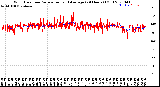 Milwaukee Weather Wind Direction<br>Normalized and Average<br>(24 Hours) (Old)