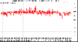 Milwaukee Weather Wind Direction<br>Normalized<br>(24 Hours) (Old)