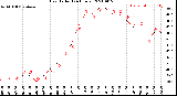 Milwaukee Weather Heat Index<br>(24 Hours)